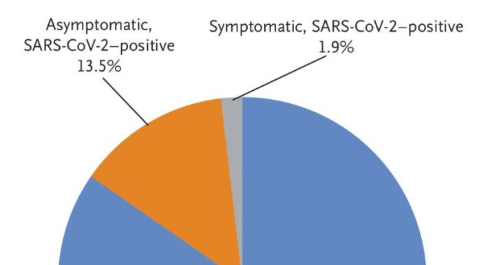 The Real Mortality Rate of the China Virus Based On the First US Random Sample!
