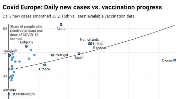 Why Are Covid Cases Rising In So Many Highly Vaccinated Countries?