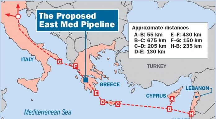Ο East Med το non paper και οι έωλες αναλύσεις