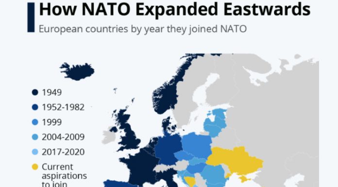 Οι γεωστρατηγικοί στόχοι στην Ουκρανία