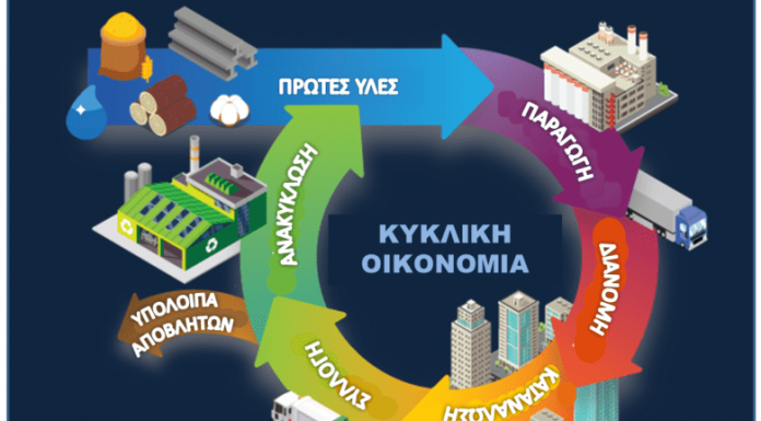 Βραβεύθηκε το Δημοτικό Σχολείο Αγ.Δημητρίου σε Πανελλήνιο Διαγωνισμό!