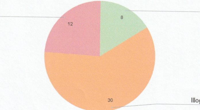 GOA Charter Website Analysis: 84% Inaccurate, Illogical, Misleading