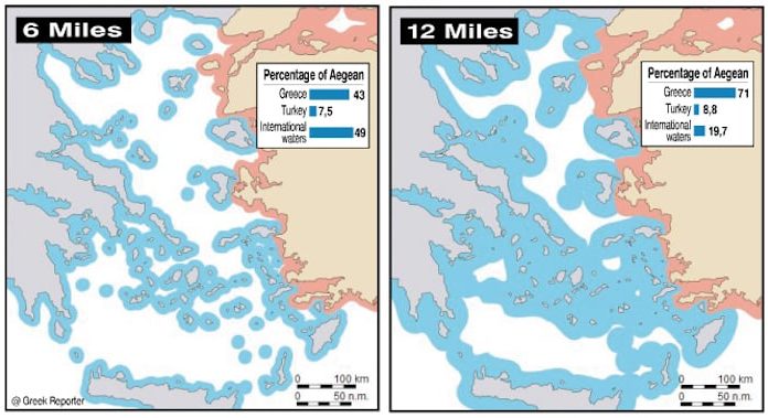 Greece Retreats: The 12-mile Territorial Water Limit Is Practically Abandoned